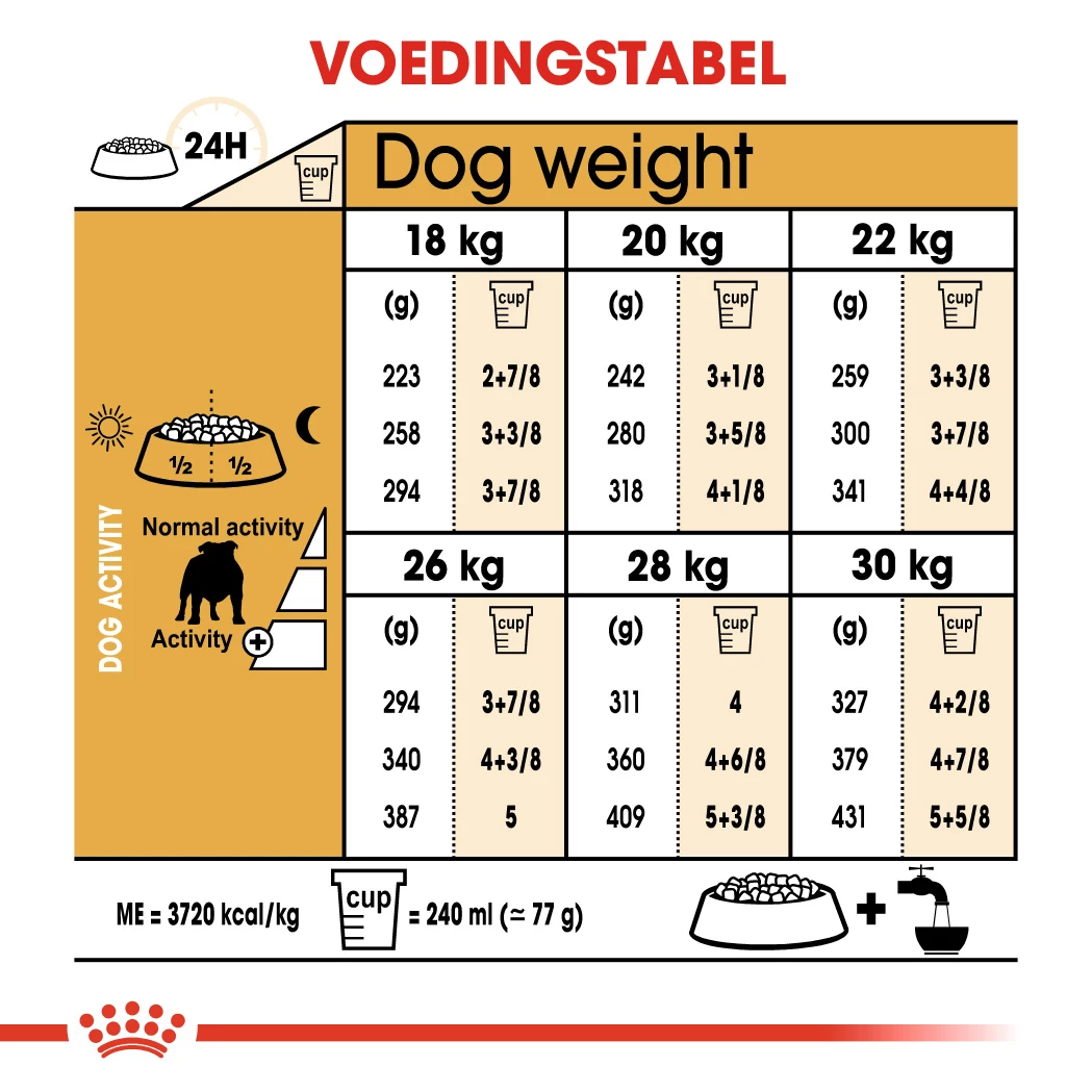 Royal Canin Bulldog Anglais Adult Pour Chien 3kg 2 Royal Canin Bulldog Anglais Adult Pour Chien 3kg – Image 2