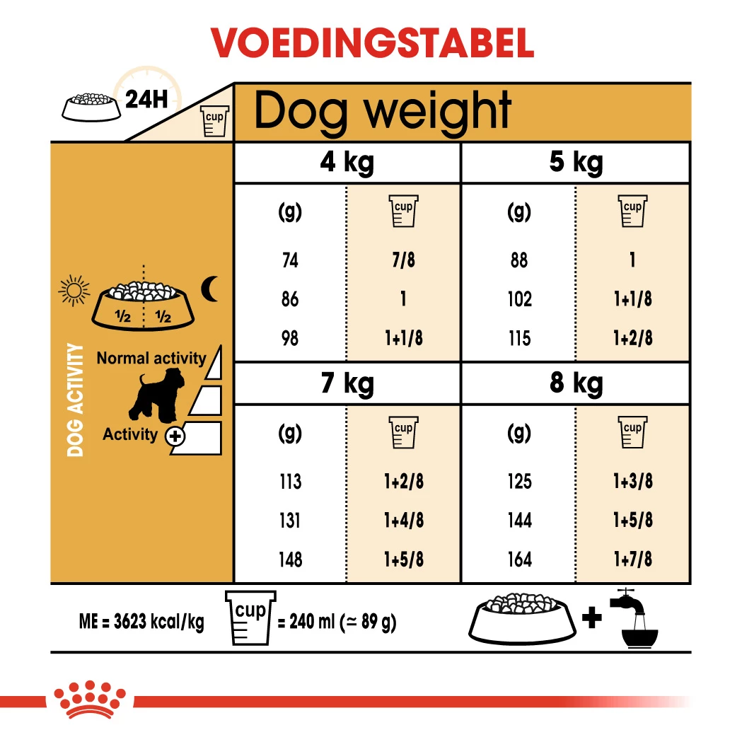 Royal Canin Schnauzer Nain Adult Pour Chien 3kg 2 Royal Canin Schnauzer Nain Adult Pour Chien 3kg – Image 2