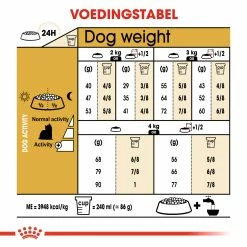 Royal Canin Yorkshire Adult Pour Chien 1,5kg -Nourritures pour chien 5230b1e7a0cd732dc26166e4c430762b175b562961e3bdc6b0e38473a8d975cd 1