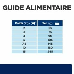 Hill's Prescription Diet Z/D Mini Food Sensitivities 1Kg 15 Hill's Prescription Diet Z/D Mini Food Sensitivities 1Kg -Nourritures pour chien 52742045245 6 prescription diet chien z d mini croquettes 1 2