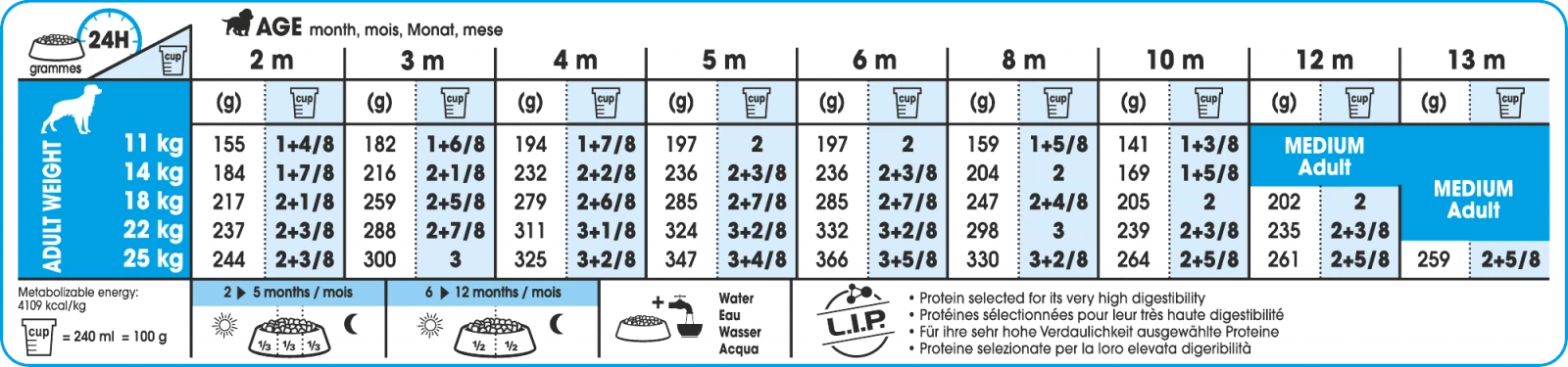 Royal Canin Medium Puppy Pour Chiot 15kg + 3kg Gratuit 2 Royal Canin Medium Puppy Pour Chiot 15kg + 3kg Gratuit – Image 2
