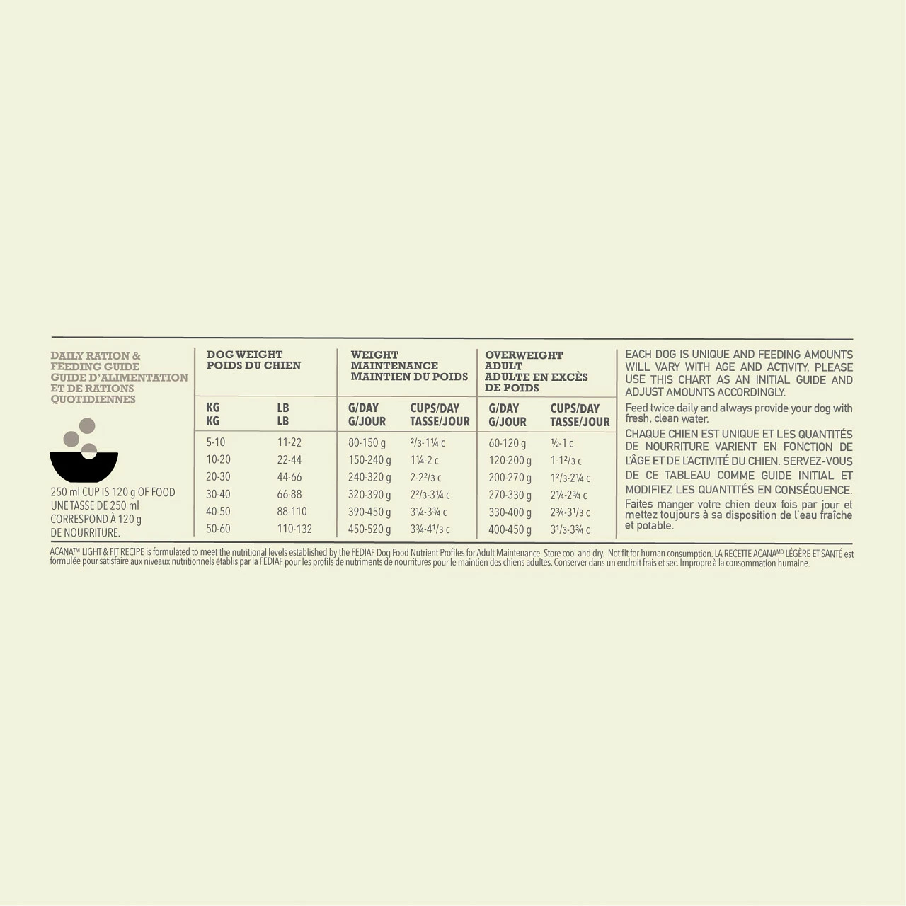 Acana Light & Fit Chien 2kg 3 Acana Light & Fit Chien 2kg – Image 3