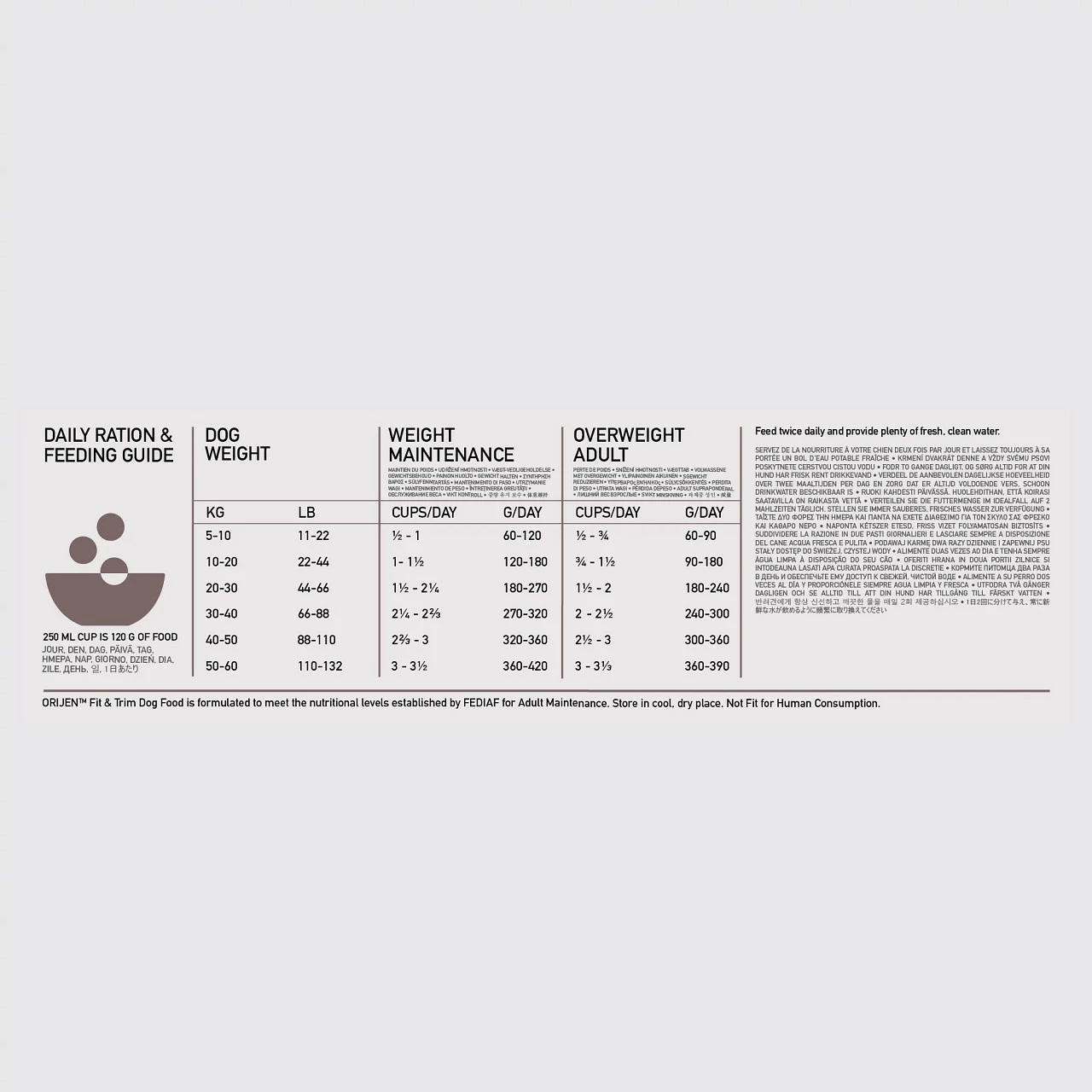 Orijen Whole Prey Fit & Trim Chien 2kg 3 Orijen Whole Prey Fit & Trim Chien 2kg – Image 3