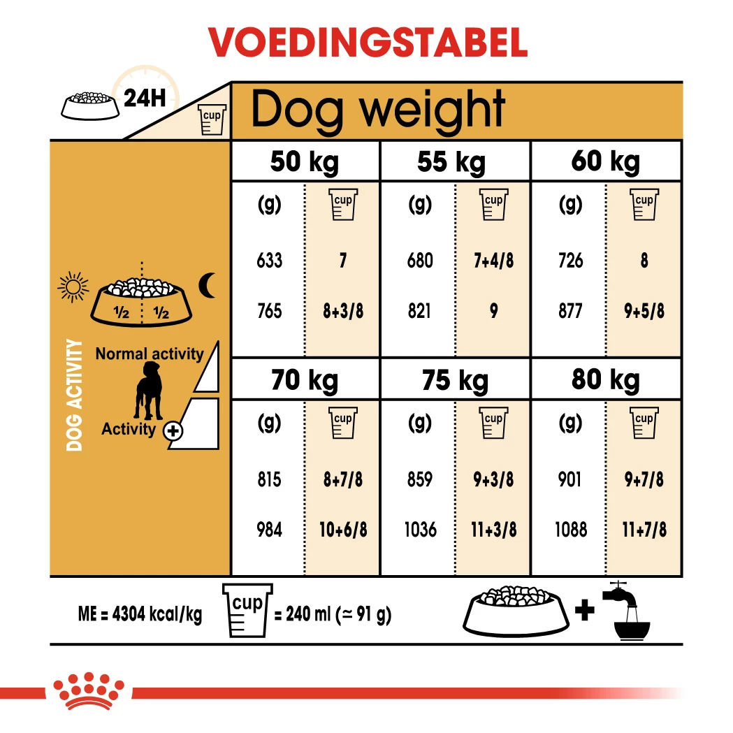 Royal Canin Dogue Allemand Adult Pour Chien 12kg 2 Royal Canin Dogue Allemand Adult Pour Chien 12kg – Image 2