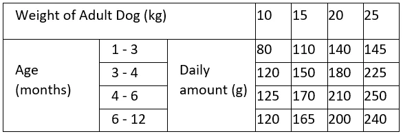 Prospera Plus Croquettes Pour Chien Junior Medium 15 Kg 2 Prospera Plus Croquettes Pour Chien Junior Medium 15 Kg – Image 2