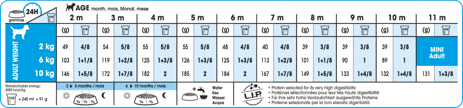 Royal Canin Chiot Mini Pour Chien 2kg 2 Royal Canin Chiot Mini Pour Chien 2kg – Image 2