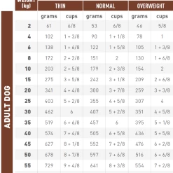 Royal Canin Gastro Intestinal Low Fat Pour Chien 6kg -Nourritures pour chien gastro intestinal low fat 2