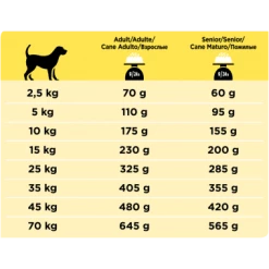 Purina Veterinary Diet NC Chien Neurocare 3Kg -Nourritures pour chien pro plan canine nc neurocare 03 0