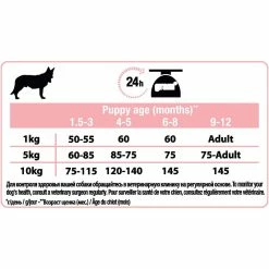 Purina Pro Plan Puppy Small Et Mini Optiderma 3Kg -Nourritures pour chien pro plan dog optiderma small mini puppy 03