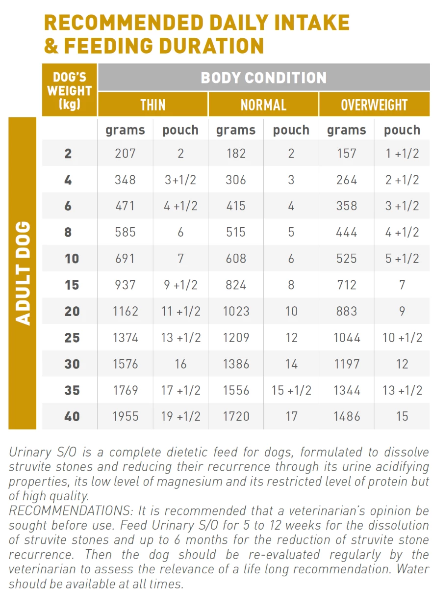 Royal Canin Urinary S/O Sachets Pour Chien 12x 100g 2 Royal Canin Urinary S/O Sachets Pour Chien 12x 100g – Image 2