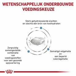 Royal Canin Hypoallergenic Moderate Calorie Pour Chien 14kg -Nourritures pour chien royal canin hypoallergenic moderate calorie hond 153391 1000 none